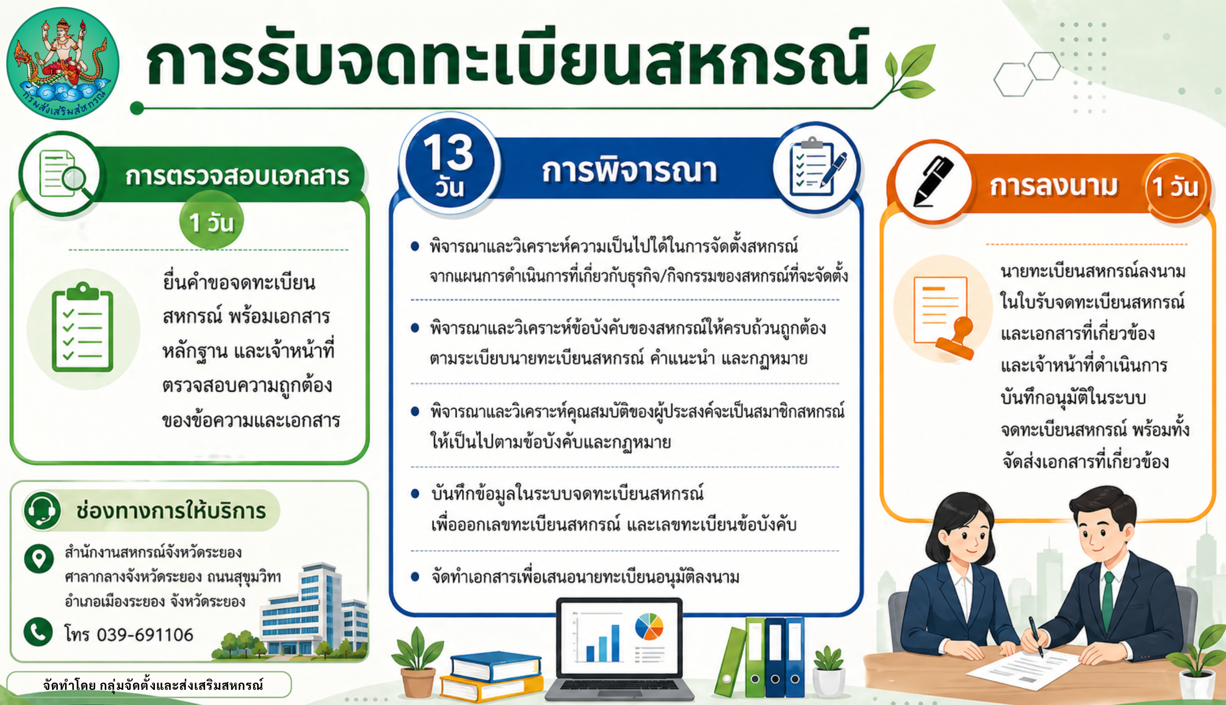 กลุ่มจัดตั้งและส่งเสริมสหกรณ์